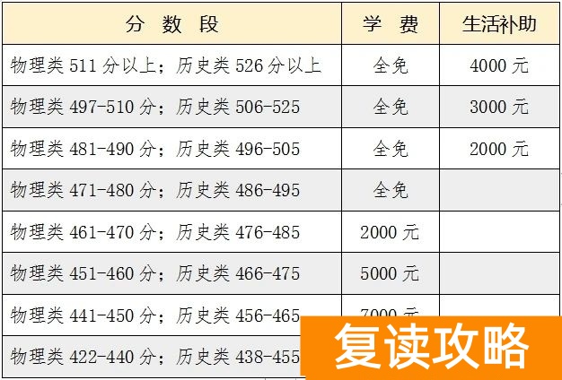 邵阳石齐高级中学复读班学费收费标准（2025参考）