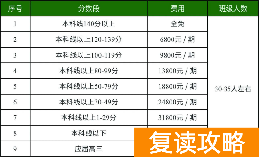 长沙金律艺术高级中学复读收费标准