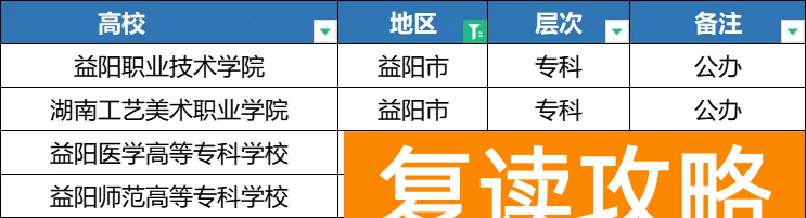 2025年湖南单招各地区院校分类汇总，备考的同学注意了！